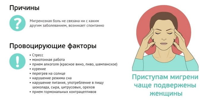 причины головной боли ТАБЛИЦА